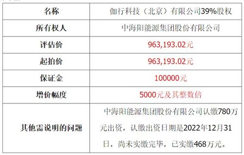 中海陽控股子公司股權(quán)拍賣連遭流拍，技術(shù)轉(zhuǎn)讓或成新出路